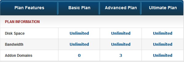 hostwinds plan