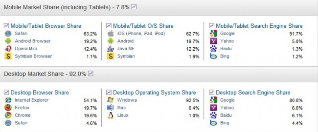 market share