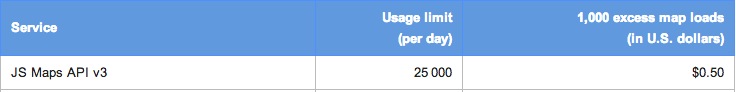 Google Maps API Pricing