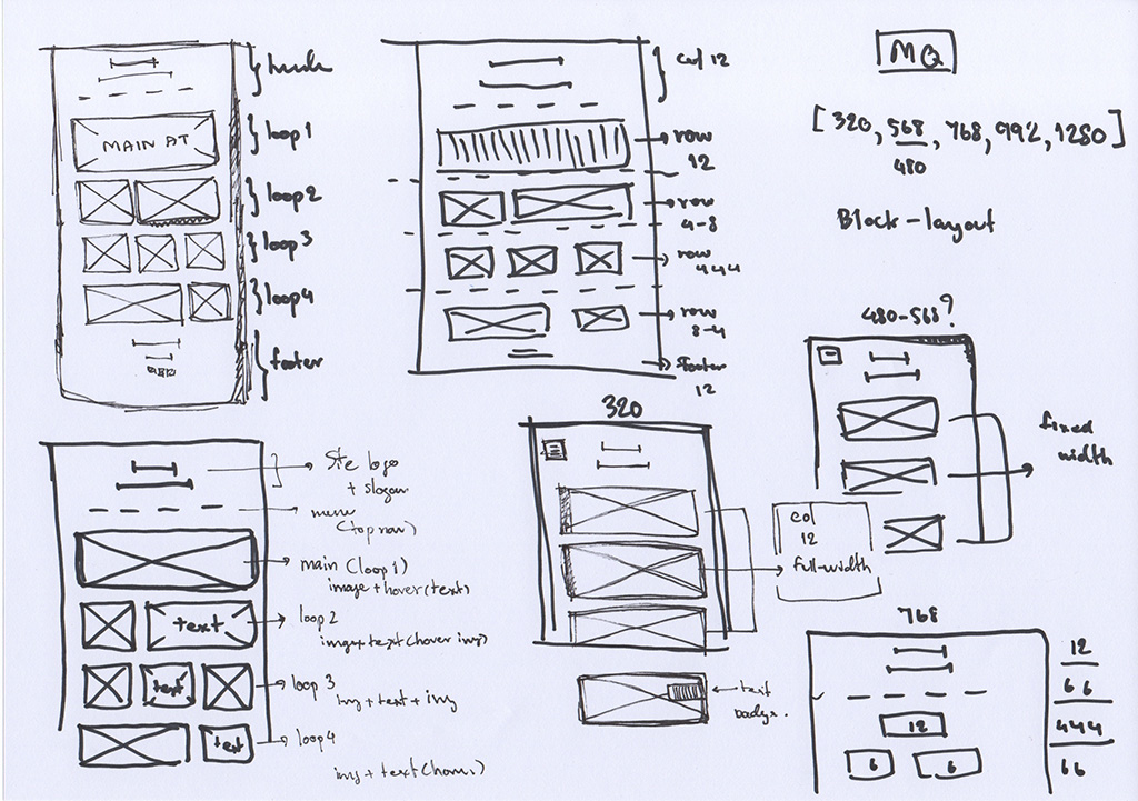 lofi-wireframe - responsive layout แบบง่าย