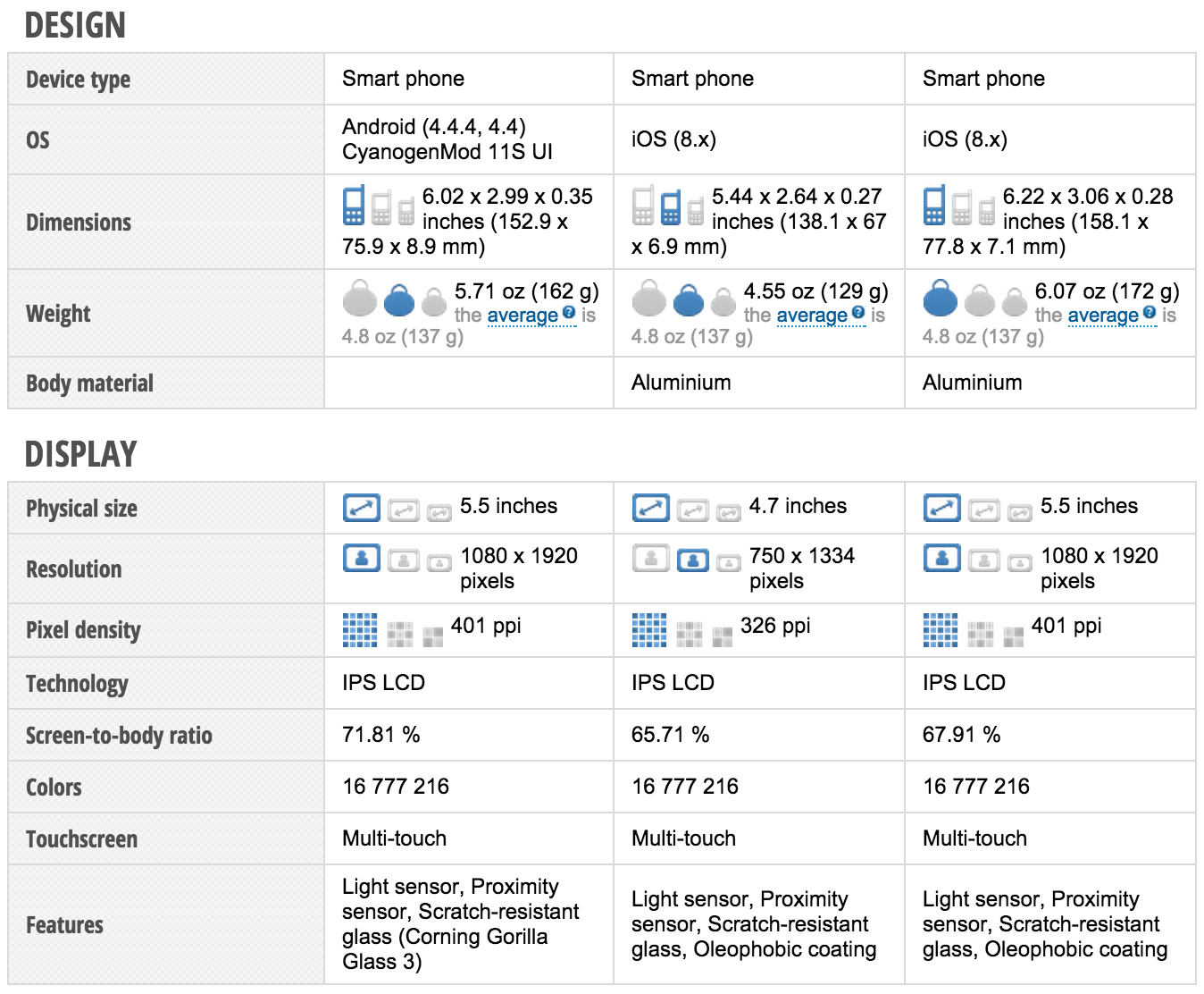 Oneplus One vs Iphone 6