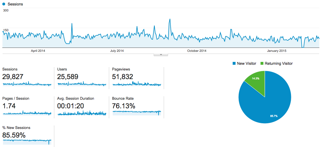 Jir4yu.me Statistic