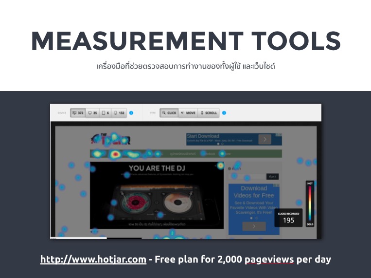 measurement - hotjar