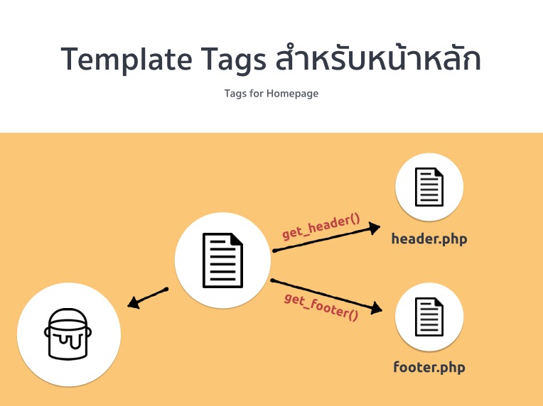template tags in homepage