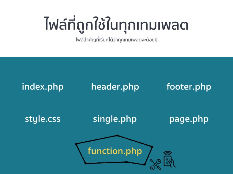 wordpress file structure