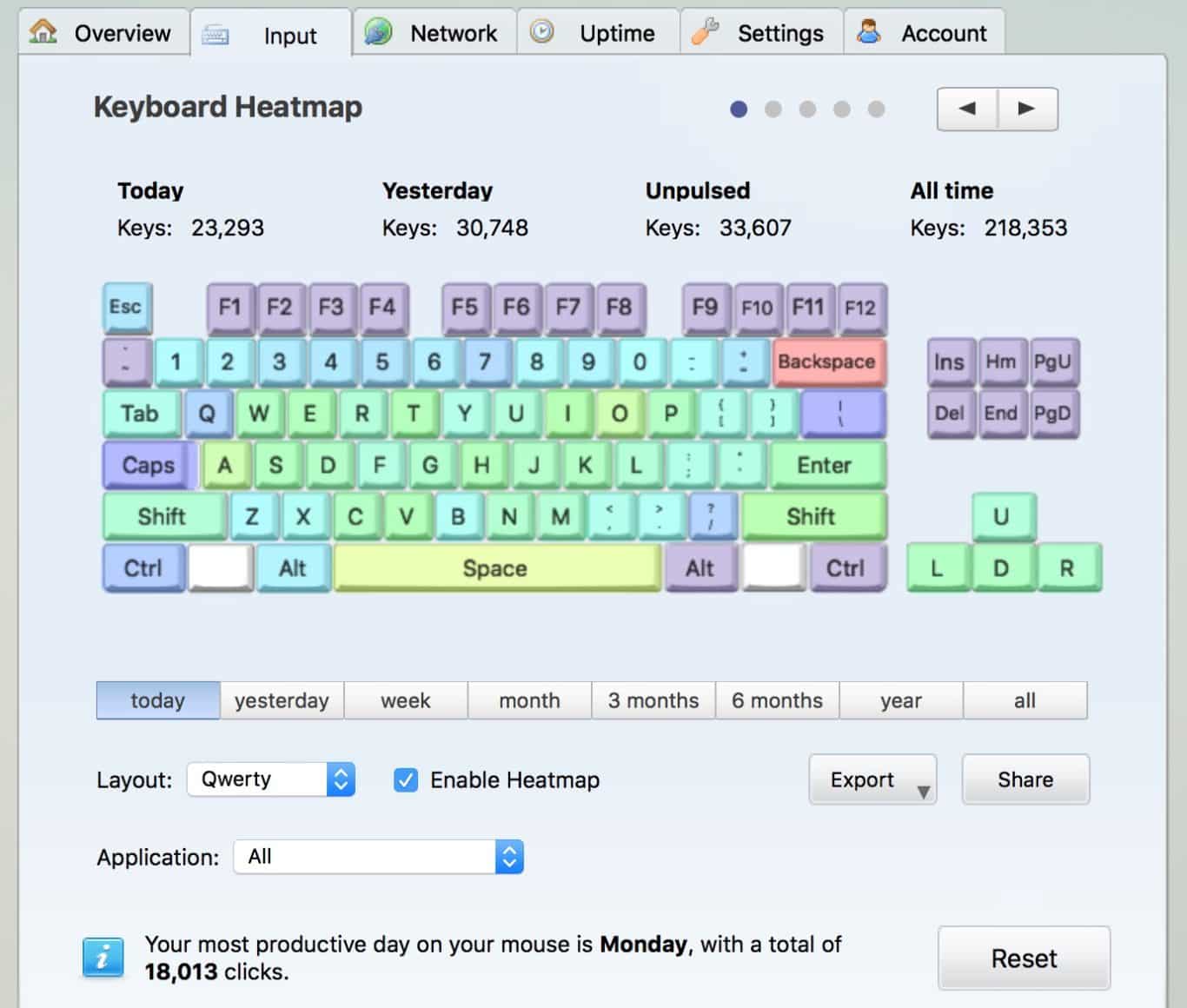 whatpulse keyboard tracking