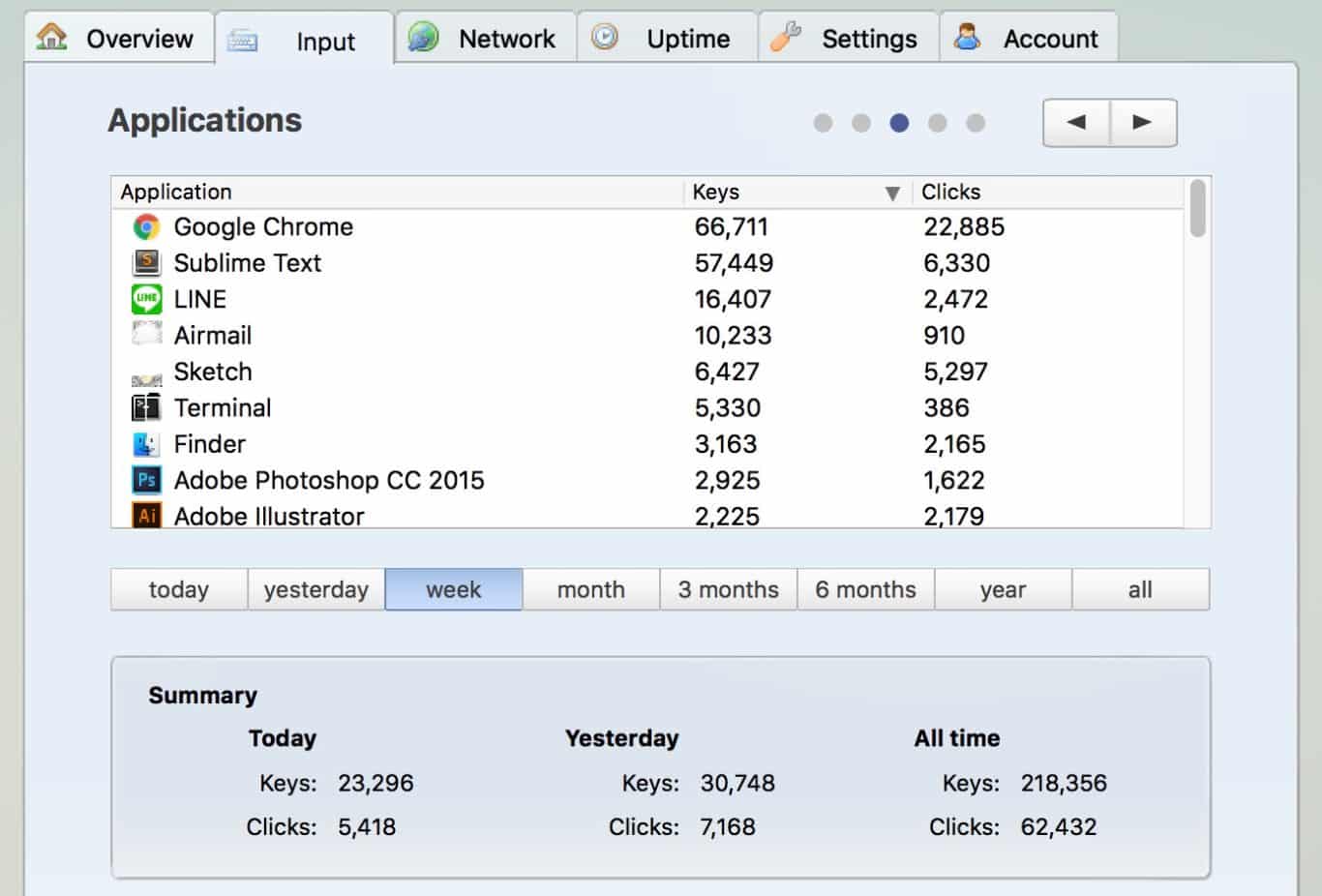 whatpulse most used program