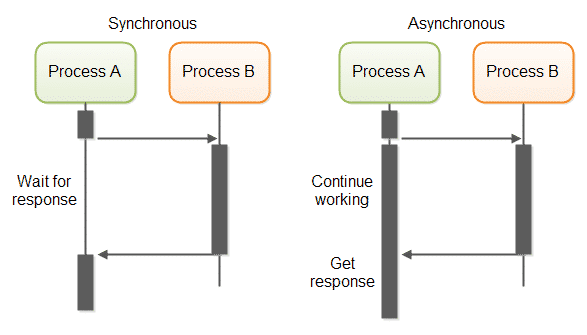 load css asynchronous