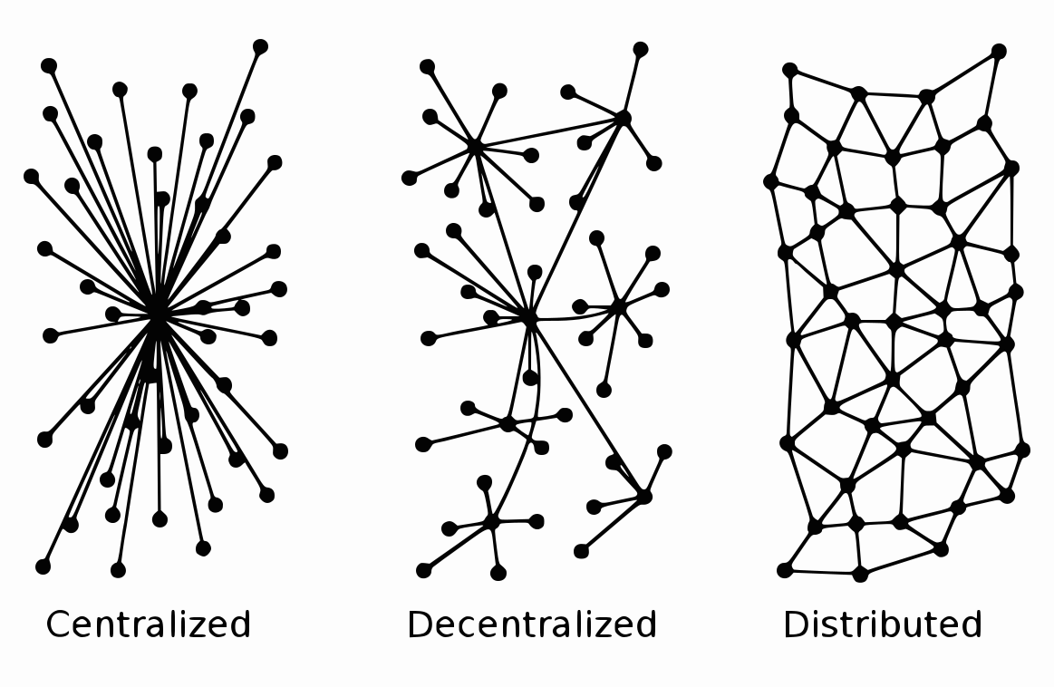 clean-network-types