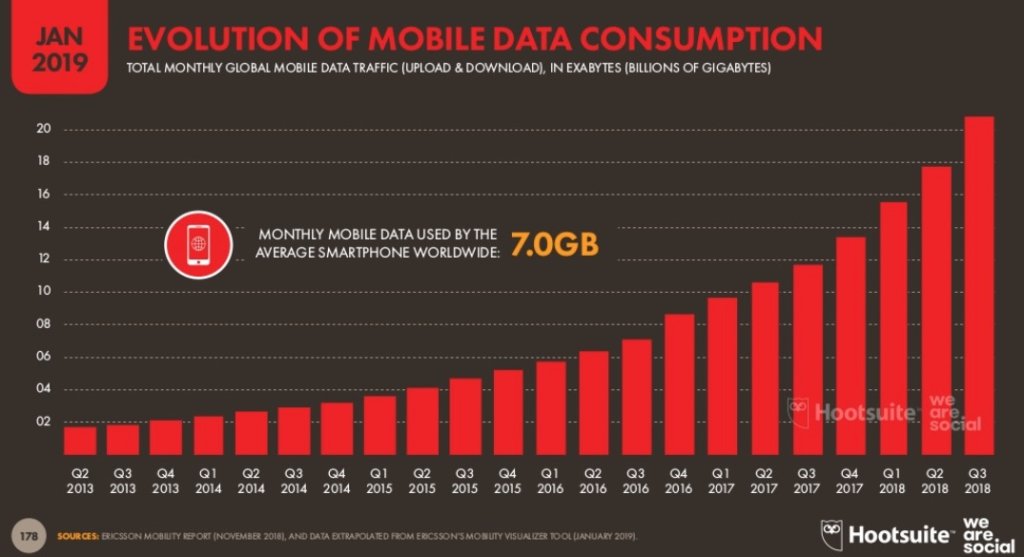 mobile-data-consumption2019