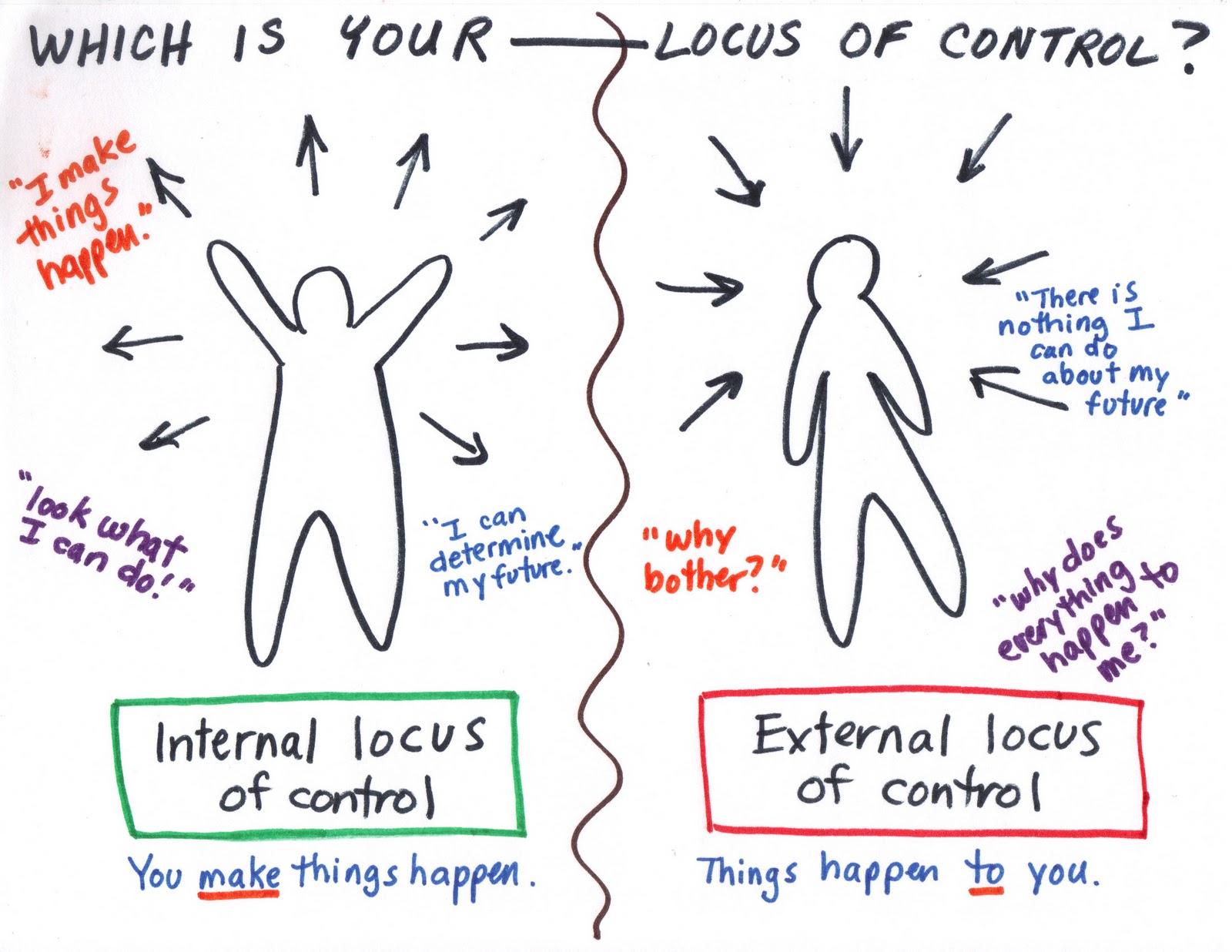 เชื่อว่าตัวเองไม่สามารถเปลี่ยนอะไรได้? เพราะคุณเป็นคนแบบ External locus